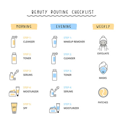 The Best Skincare Routine for Your Skin Type: Tailoring Your Routine for Maximum Results